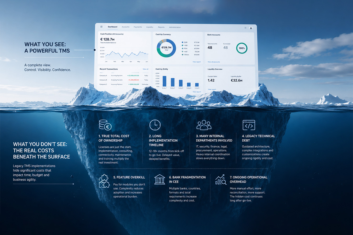 Treasury Management System: 7 questions to answer before choosing a TMS for your group
