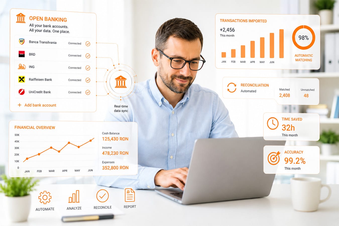 5 moduri în care Open Banking îi ajută pe contabili să lucreze mai eficient